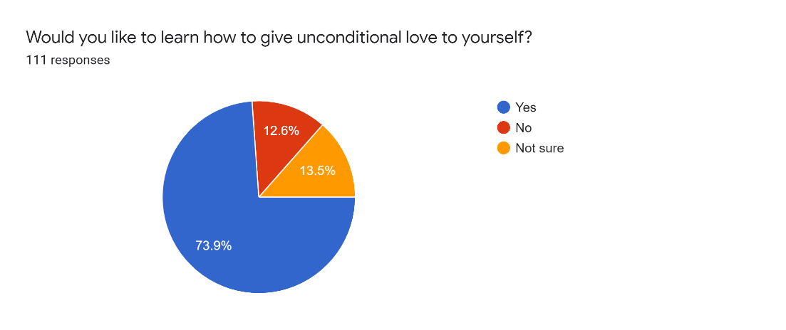 Are people loving you unconditionally?